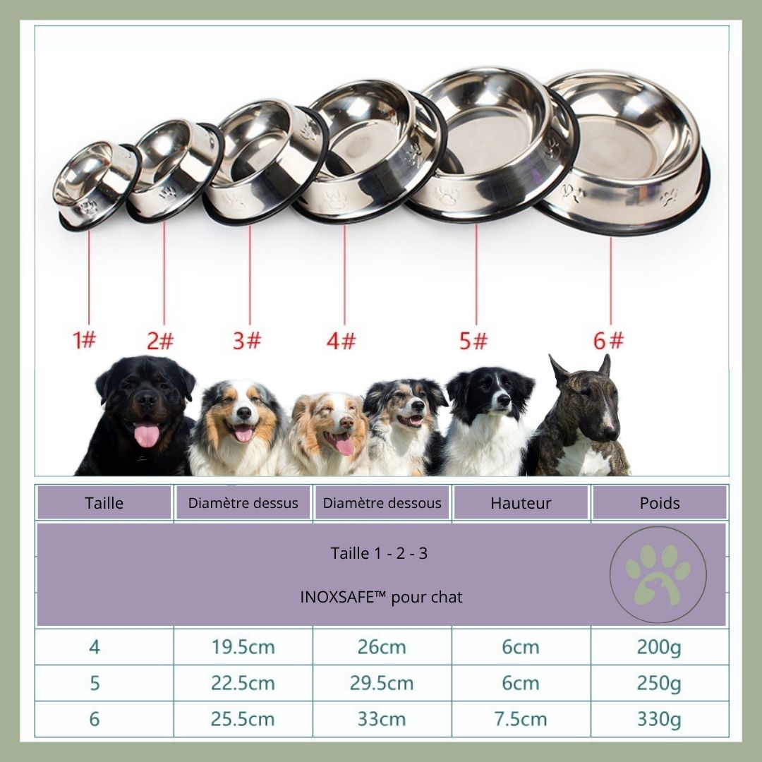 Gamelle-chien-Inoxsafe-dimensions